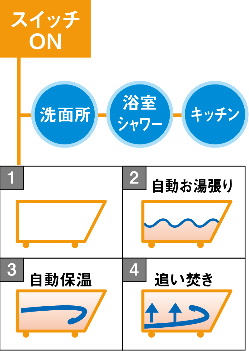 エコキュート概念図